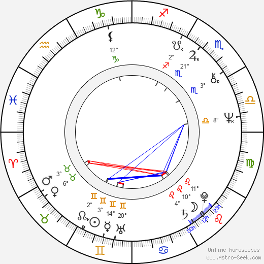 Alena Šimíčková-Hynková birth chart, biography, wikipedia 2023, 2024