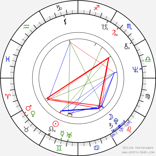Alena Šimíčková-Hynková birth chart, Alena Šimíčková-Hynková astro natal horoscope, astrology