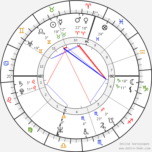 Andrew Card Jr. birth chart, biography, wikipedia 2024, 2025