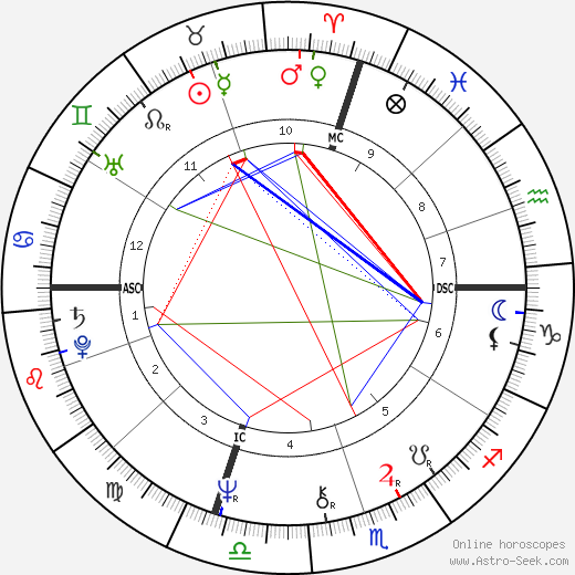 Andrew Card Jr. birth chart, Andrew Card Jr. astro natal horoscope, astrology