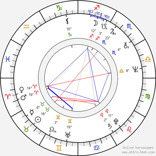 Andrzej Wojaczek birth chart, biography, wikipedia 2024, 2025