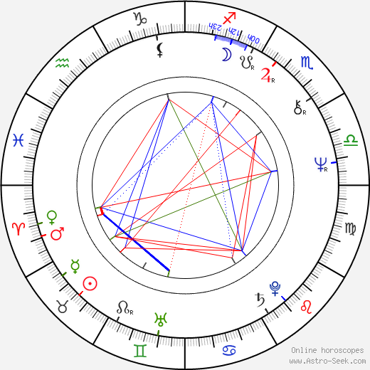 Andrzej Wojaczek birth chart, Andrzej Wojaczek astro natal horoscope, astrology