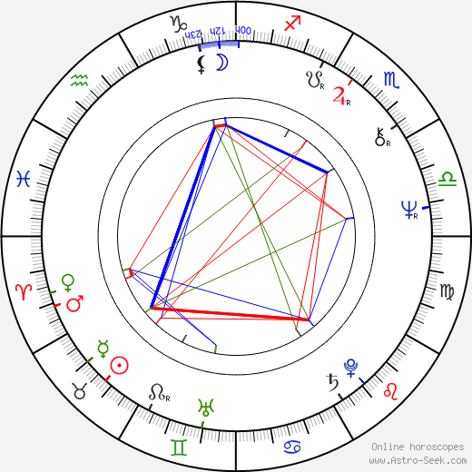 Aneta Voleská birth chart, Aneta Voleská astro natal horoscope, astrology