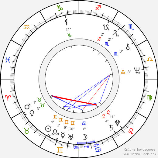 Ann Hui birth chart, biography, wikipedia 2024, 2025