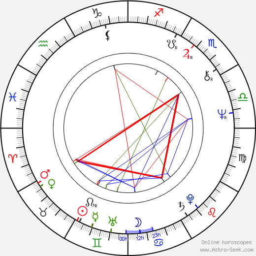 Ann Hui birth chart, Ann Hui astro natal horoscope, astrology