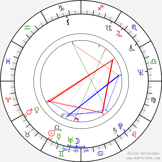 Anna Bortlová birth chart, Anna Bortlová astro natal horoscope, astrology