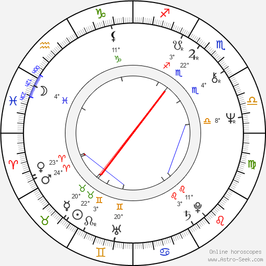 Anne Wiazemsky birth chart, biography, wikipedia 2024, 2025