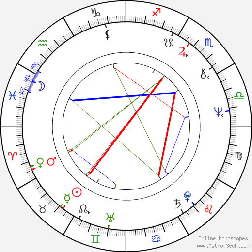 Anne Wiazemsky birth chart, Anne Wiazemsky astro natal horoscope, astrology