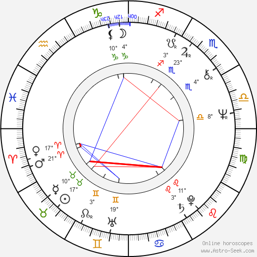 Anthony Higgins birth chart, biography, wikipedia 2024, 2025