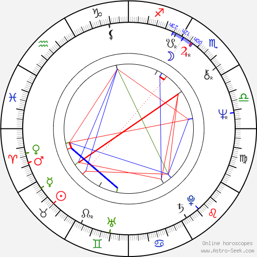 Barbara Burska birth chart, Barbara Burska astro natal horoscope, astrology