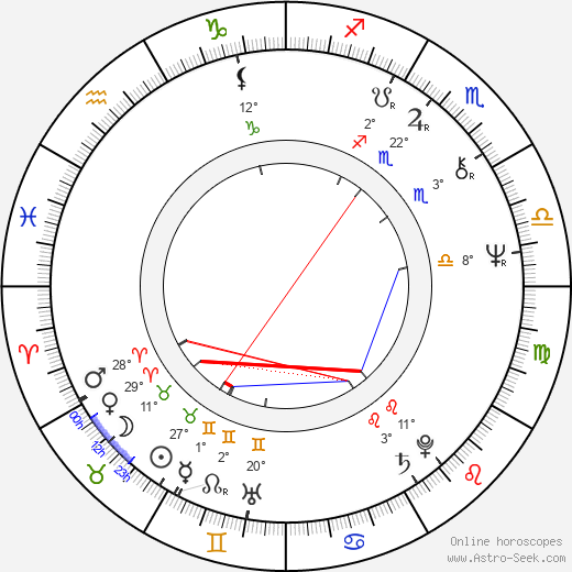 Barbara Schöne birth chart, biography, wikipedia 2024, 2025