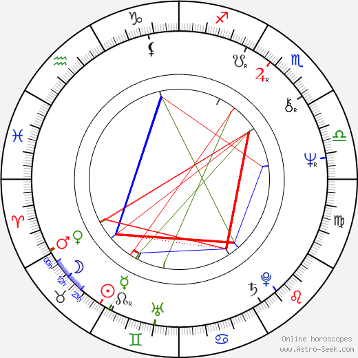 Barbara Schöne birth chart, Barbara Schöne astro natal horoscope, astrology