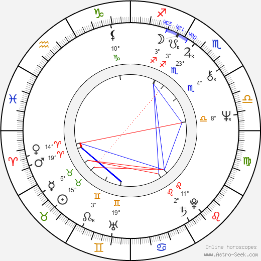 Ben Masters birth chart, biography, wikipedia 2023, 2024