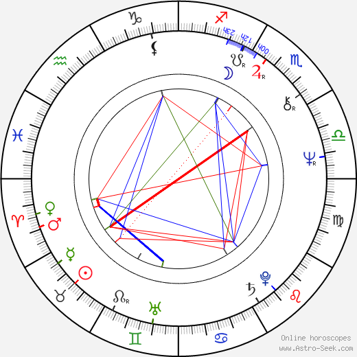 Ben Masters birth chart, Ben Masters astro natal horoscope, astrology