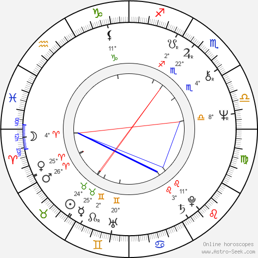 Bill Smitrovich birth chart, biography, wikipedia 2023, 2024