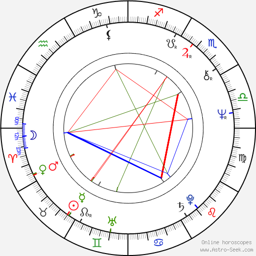 Bill Smitrovich birth chart, Bill Smitrovich astro natal horoscope, astrology