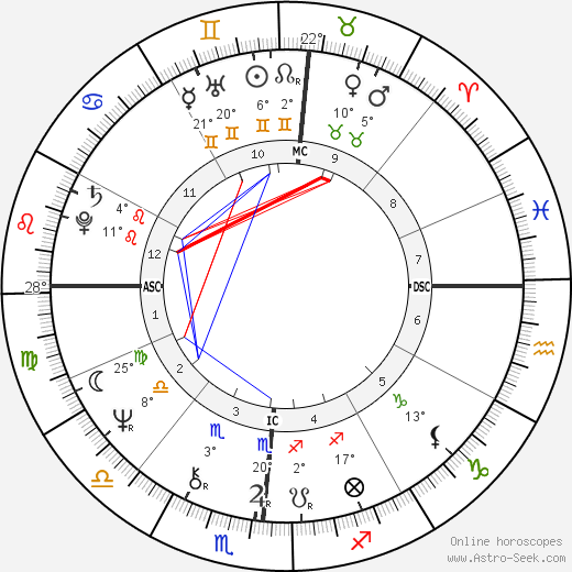 Brandon Wilder birth chart, biography, wikipedia 2024, 2025