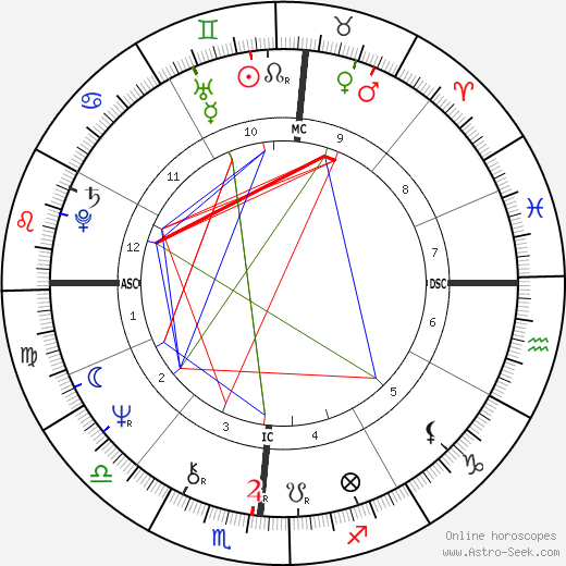 Brandon Wilder birth chart, Brandon Wilder astro natal horoscope, astrology