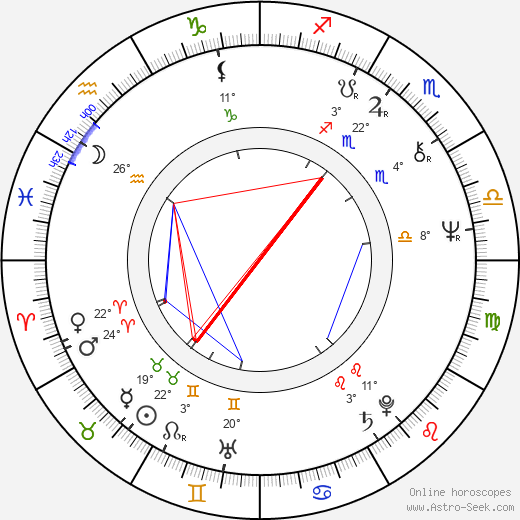 Charles Gordon birth chart, biography, wikipedia 2023, 2024