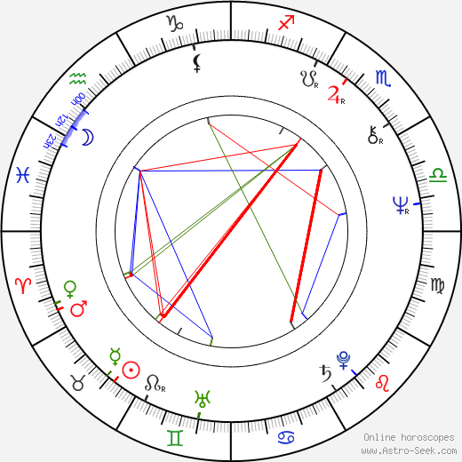 Charles Gordon birth chart, Charles Gordon astro natal horoscope, astrology