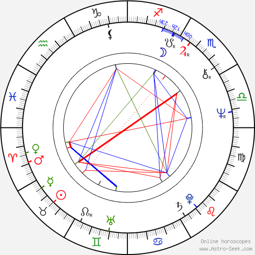 Christine Altman birth chart, Christine Altman astro natal horoscope, astrology