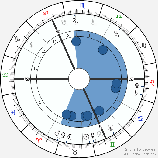 Christopher Chope wikipedia, horoscope, astrology, instagram