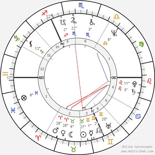 Christopher Chope birth chart, biography, wikipedia 2022, 2023