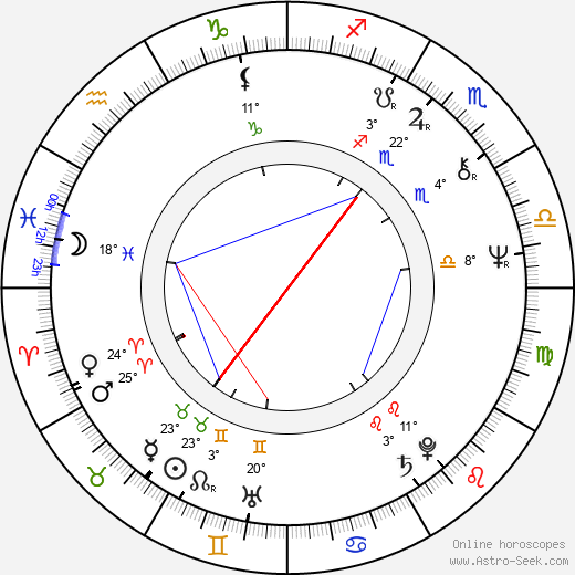 Claude Picasso birth chart, biography, wikipedia 2024, 2025