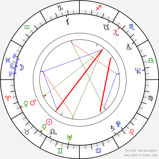 Claude Picasso birth chart, Claude Picasso astro natal horoscope, astrology