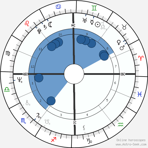 Colin Traynor Weir wikipedia, horoscope, astrology, instagram