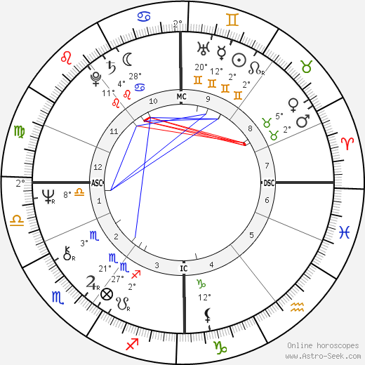 Colin Traynor Weir birth chart, biography, wikipedia 2023, 2024