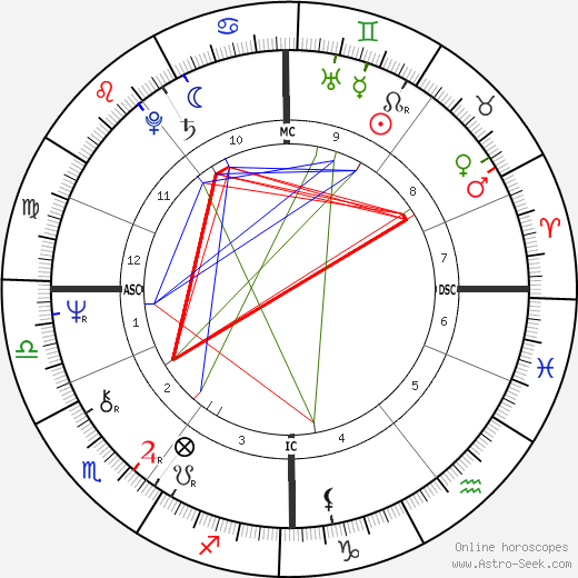 Colin Traynor Weir birth chart, Colin Traynor Weir astro natal horoscope, astrology