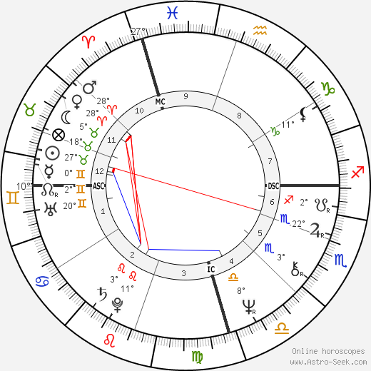 David Helfgott birth chart, biography, wikipedia 2024, 2025
