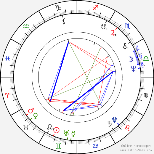 Eero Soininen birth chart, Eero Soininen astro natal horoscope, astrology