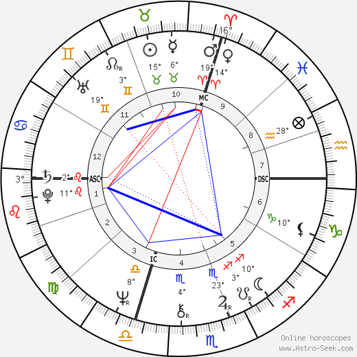 Emmanuel Krivine birth chart, biography, wikipedia 2023, 2024