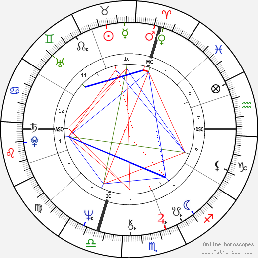 Emmanuel Krivine birth chart, Emmanuel Krivine astro natal horoscope, astrology