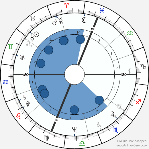 Enzo Acampora wikipedia, horoscope, astrology, instagram