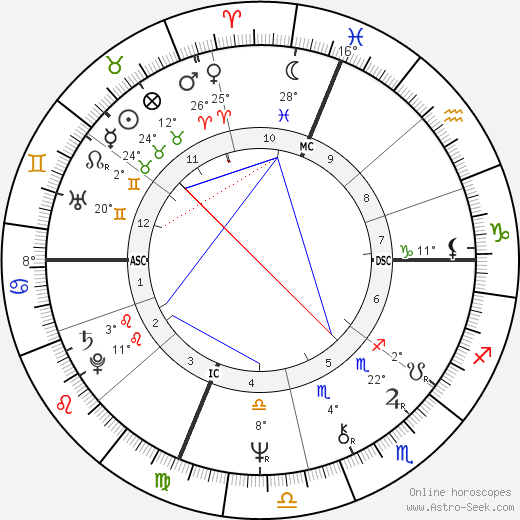 Enzo Acampora birth chart, biography, wikipedia 2023, 2024