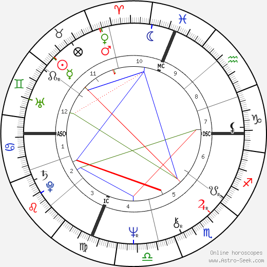 Enzo Acampora birth chart, Enzo Acampora astro natal horoscope, astrology