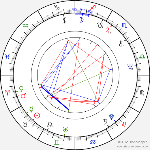 Felicity Lott birth chart, Felicity Lott astro natal horoscope, astrology