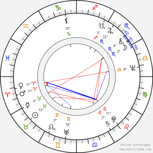 Filip Trifonov birth chart, biography, wikipedia 2024, 2025