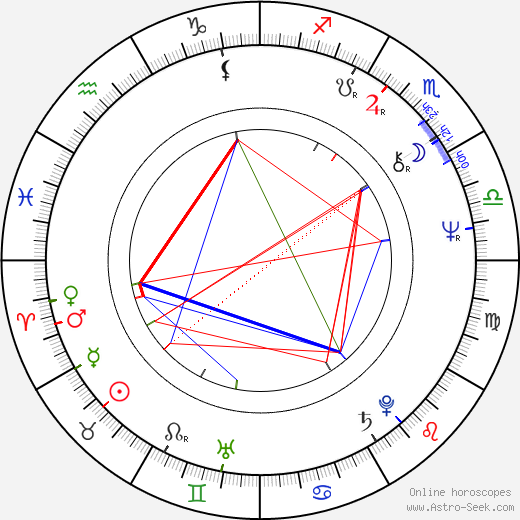 Filip Trifonov birth chart, Filip Trifonov astro natal horoscope, astrology