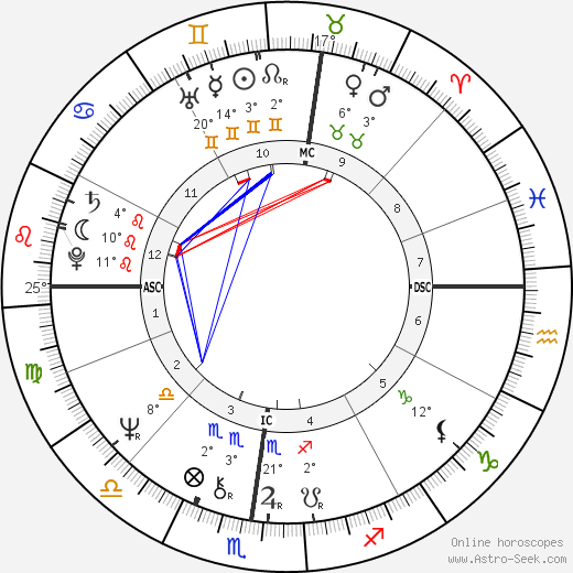 Flavio Bucci birth chart, biography, wikipedia 2024, 2025