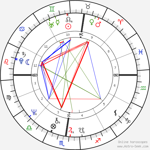 Flavio Bucci birth chart, Flavio Bucci astro natal horoscope, astrology