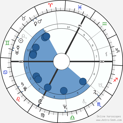 Franco Branciaroli wikipedia, biography, birth chart, instagram Franco Branciaroli wikipedia, horoscope, astrology, instagram