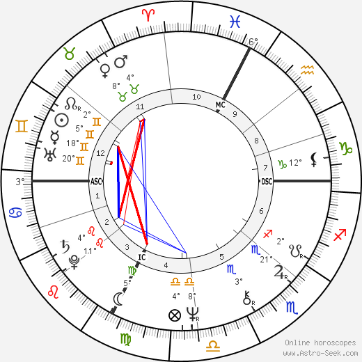 Franco Branciaroli birth chart, biography, wikipedia 2024, 2025