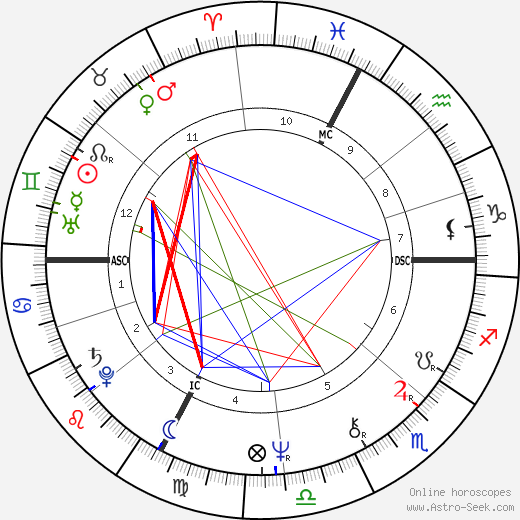 Franco Branciaroli birth chart, Franco Branciaroli astro natal horoscope, astrology