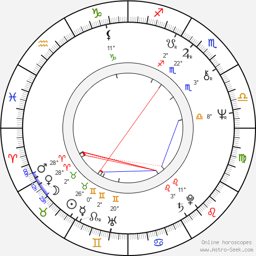 Gail Strickland birth chart, biography, wikipedia 2023, 2024