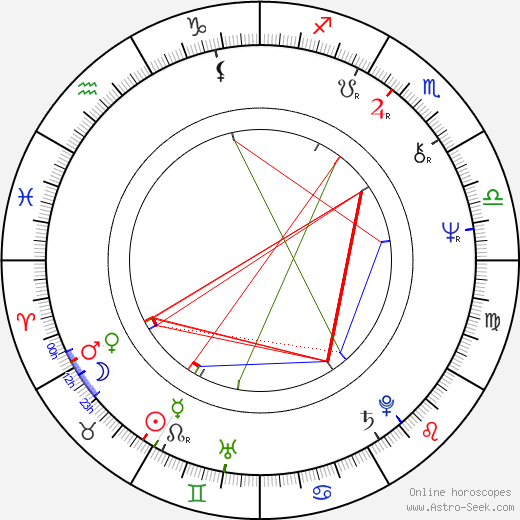 Gail Strickland birth chart, Gail Strickland astro natal horoscope, astrology