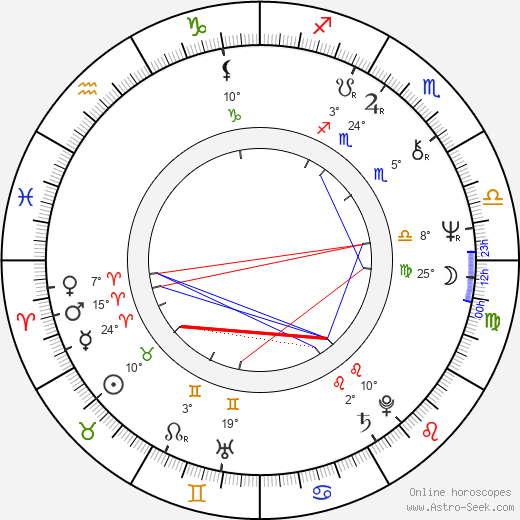 Grazyna Barszczewska birth chart, biography, wikipedia 2024, 2025
